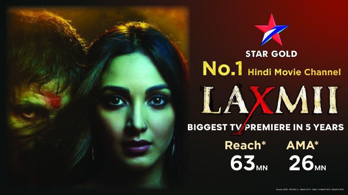 Akshay Kumar's Laxmii shatters viewership record on TV premiere