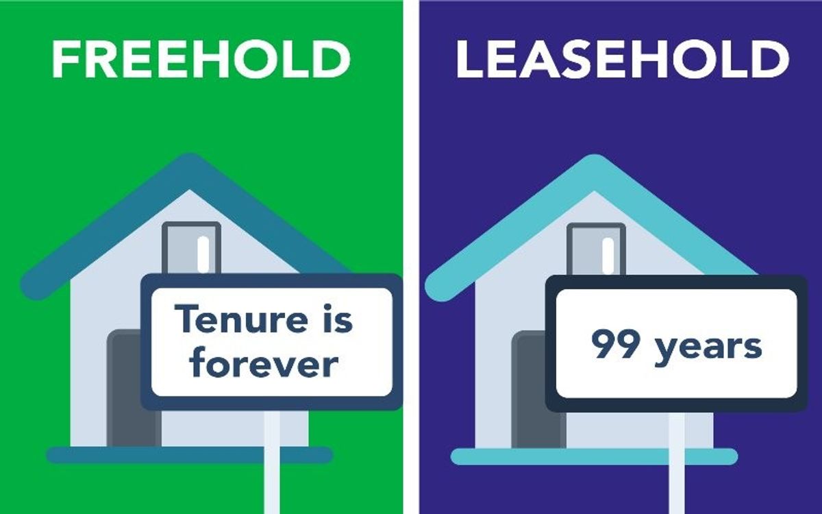 4 Major Differences between a Leasehold and a Free Hold Property