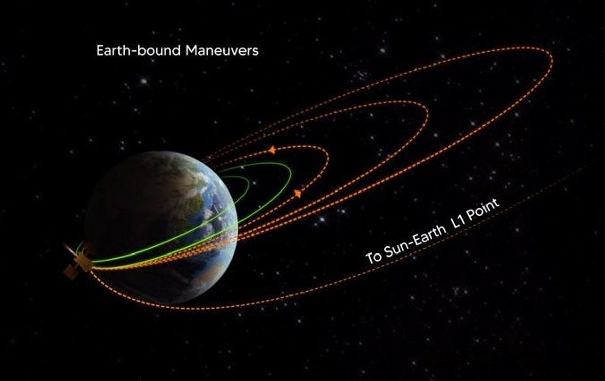 Aditya-L1 completes second earth-bound manoeuvre successfully: ISRO