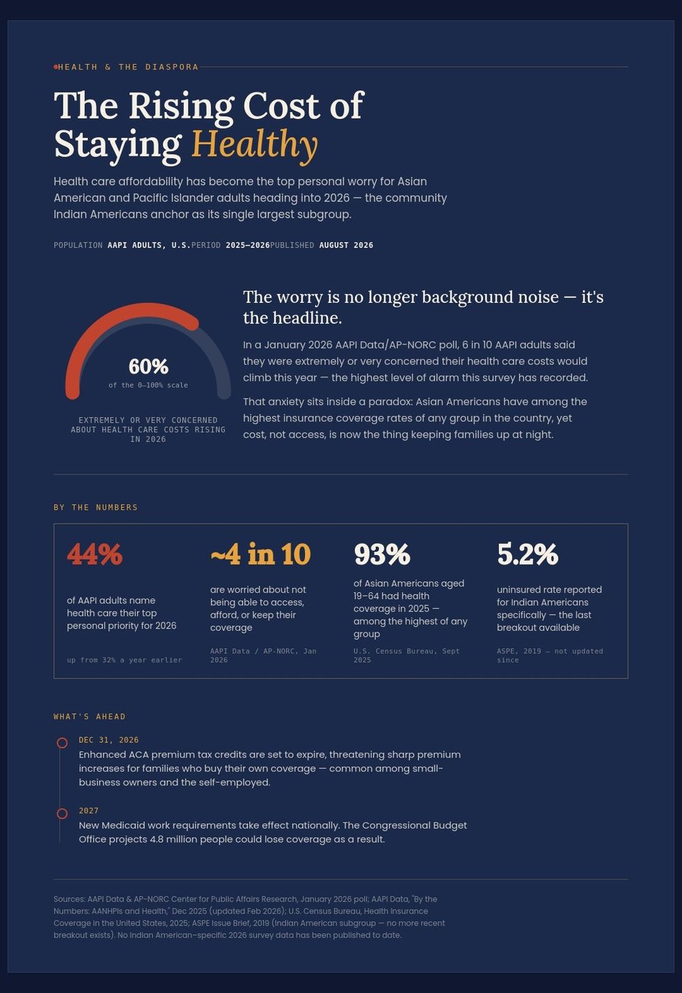 US Rising Healthcare Costs