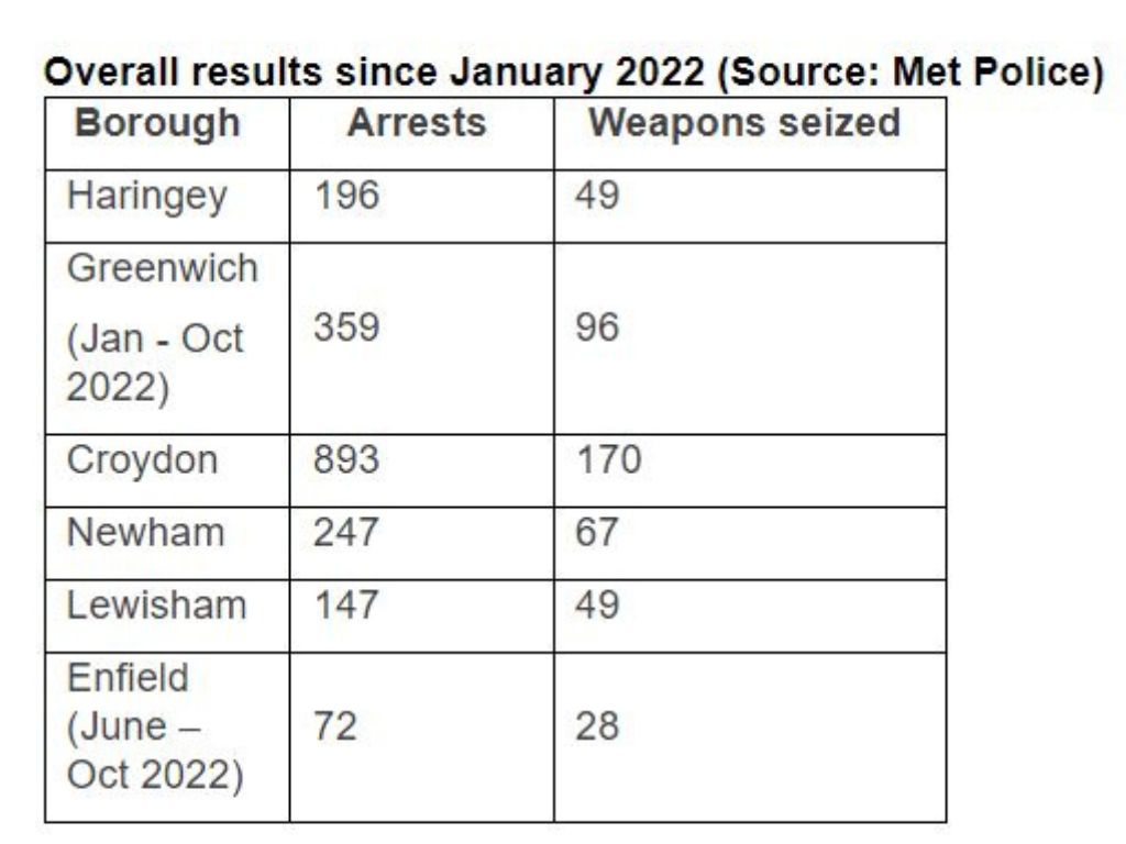 London crime